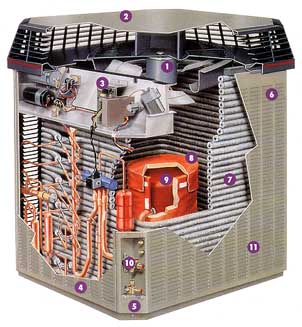 XL 1200 Heat Pump - C S Myers \u0026 Son